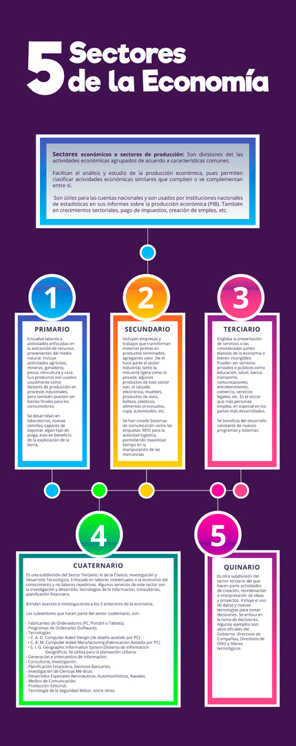 Vectorización de Gráficos